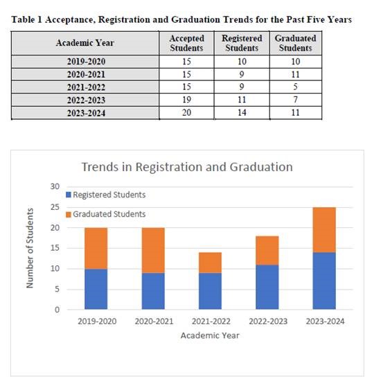 MSc Website Program outcome data.jpg