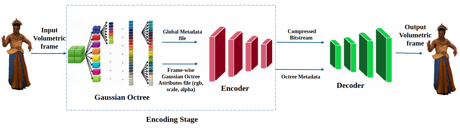 XR secure transmission framework